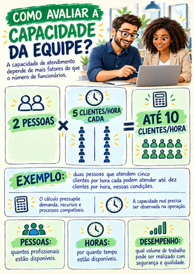 Guia de Impactos nas Empresas, página selecionada 26