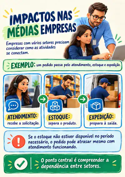 Guia de Impactos nas Empresas, página selecionada 6