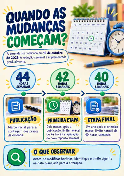 Guia Visual da Nova Jornada 5x2, página selecionada 7